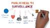 Public Health Surveillance A Brief Overview